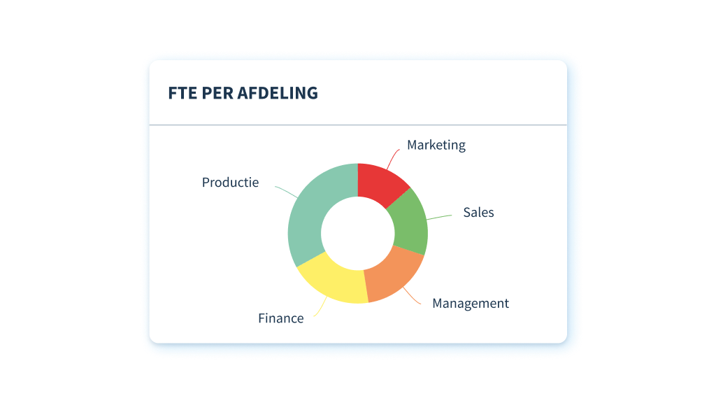 Reports & dashboards_NL